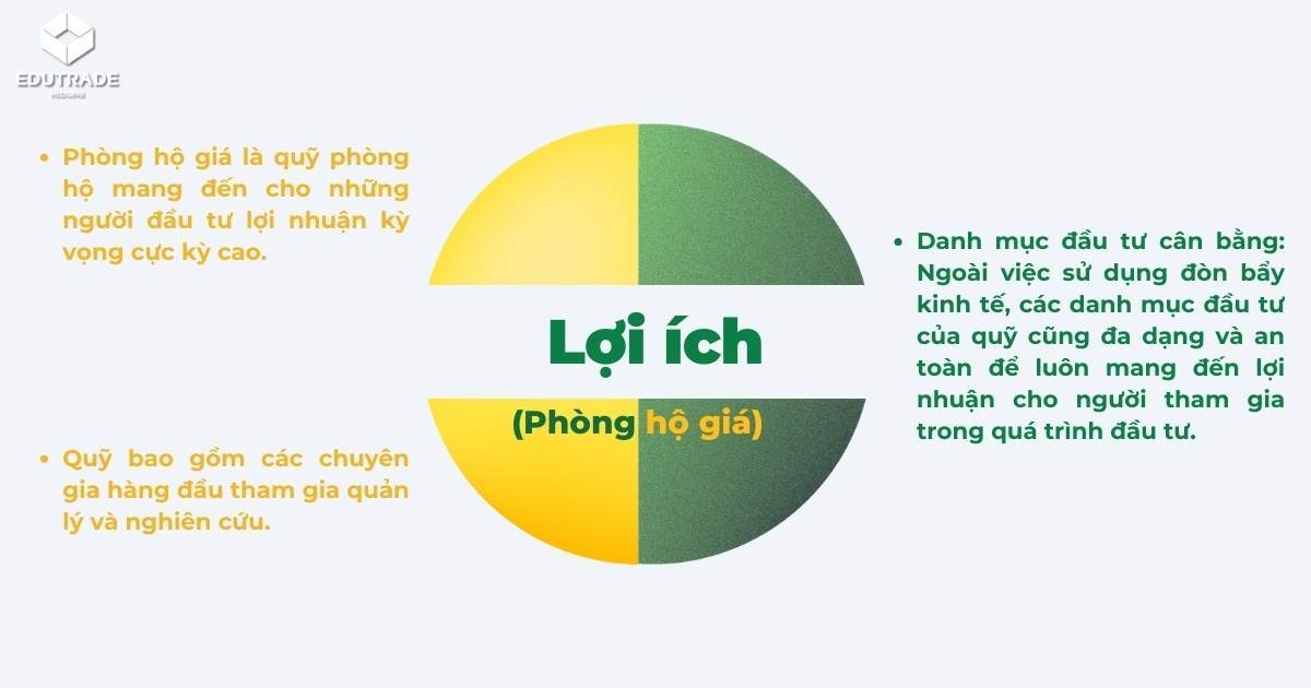 Vì Sao Doanh Nghiệp Cần Giải Pháp Phòng Hộ Gía ?