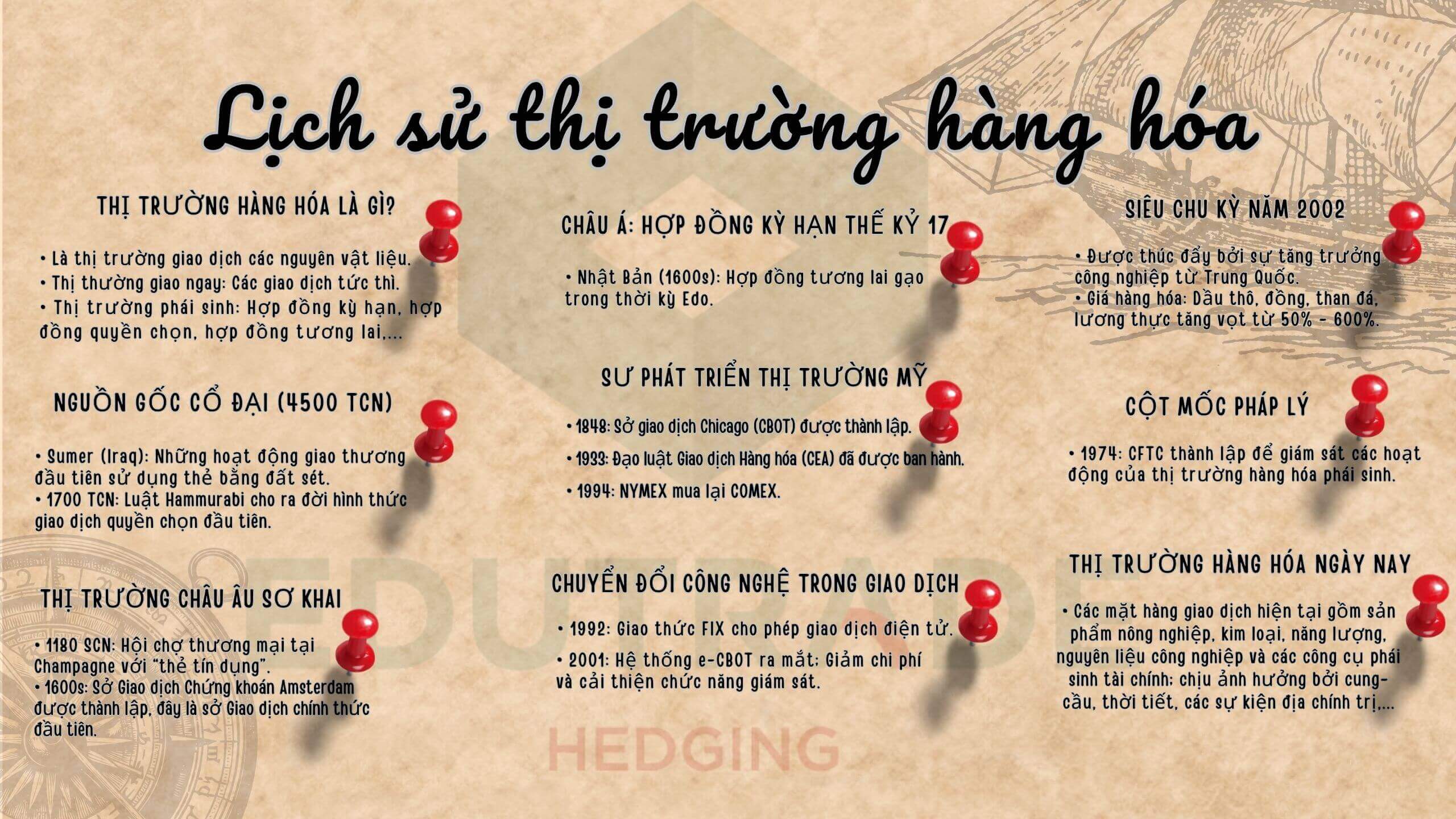 Lịch sử thị trường hàng hóa phái sinh
Edu Trade
Kiến thức trading
Giao dịch hàng hóa
Nhập môn phái sinh
Nền tảng phái sinh
Mua bán hàng hóa